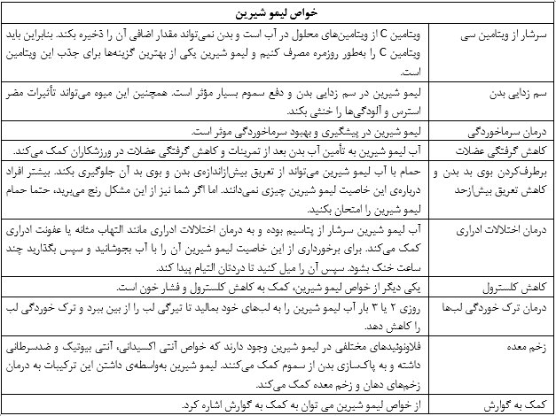 ۱۰ خاصیت لیمو شیرین که سلامت شما را در پاییز تضمین می‌کند