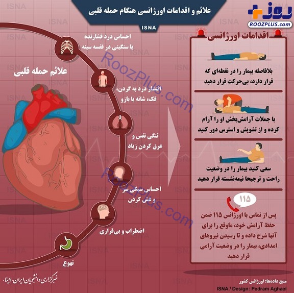 اینفوگرافیک/ اقدامات اورژانسی هنگام حمله قلبی