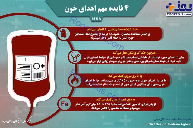 اینفوگرافیک/چهار فایده مهم اهدای خون