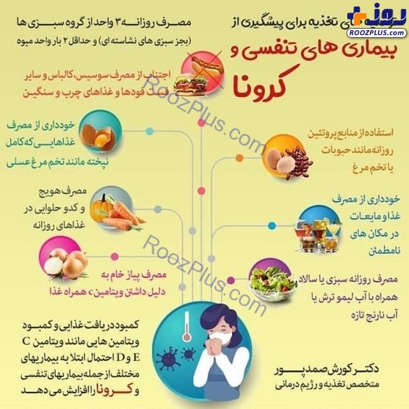 اینفوگرافیک/۸ توصیه‌ تغذیه‌ای برای پیشگیری از کرونا
