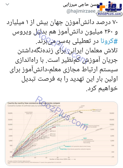تعطیلی ۷۰ درصد دانش‌آموزان دنیا به دلیل ویروس کرونا