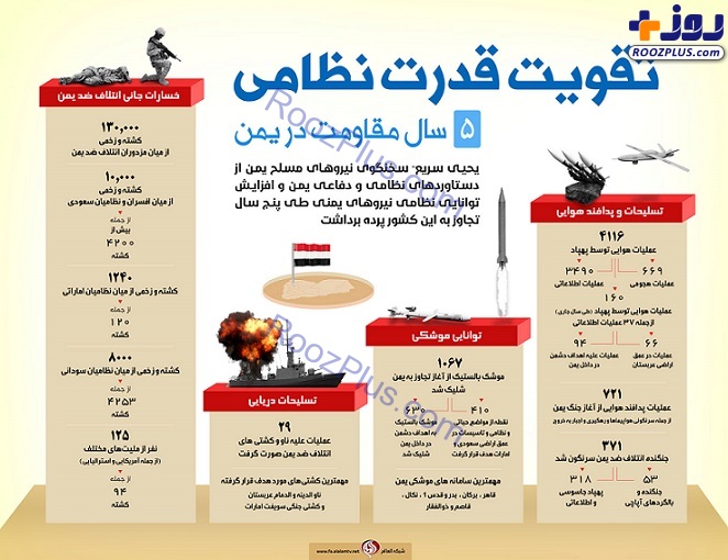 اینفوگرافیک/ تقویت قدرت نظامی؛ 5سال مقاومت در یمن