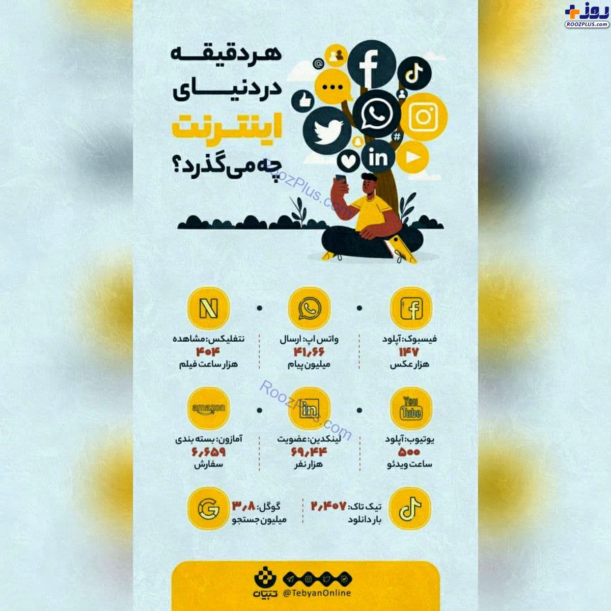 اینفوگرافیک/هر دقیقه در دنیای اینترنت چه می‌گذرد؟