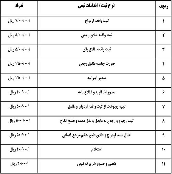 نرخ جدید ثبت ازدواج و طلاق اعلام شد