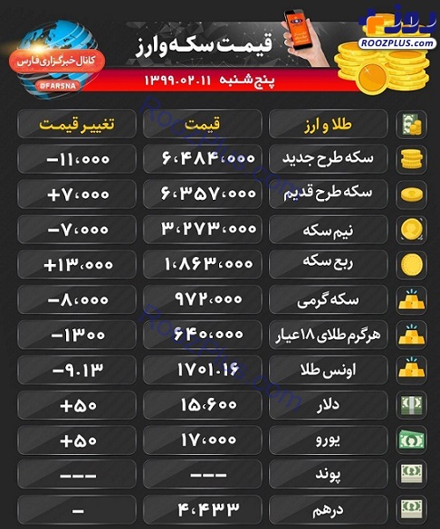 ثبات نسبی قیمت انواع ارز و طلا / دلار 15600 تومان + جدول