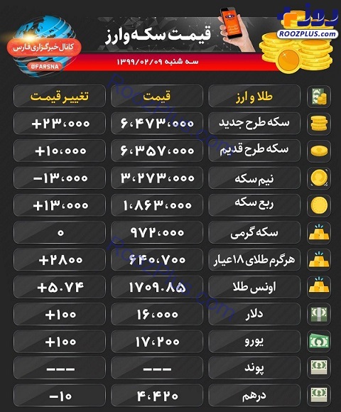 قیمت سکه و ارز 9 اردیبهشت + جدول