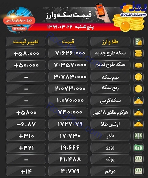 افزایش قیمت ‌ارز و طلا / دلار 17730 تومان + جدول