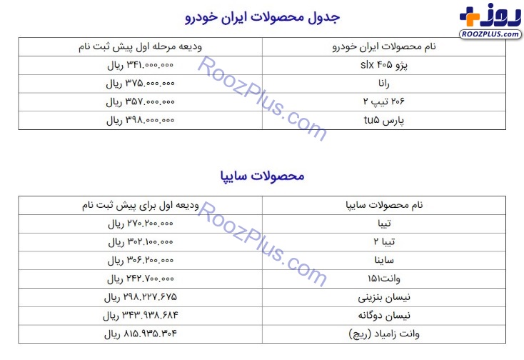 برای ثبت نام در طرح فروش فوق العاده خودرو چقدر پول لازم است؟