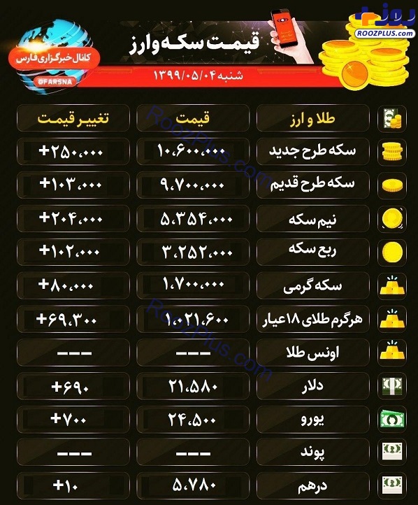 بهای سکه و ارز امروز 99/5/4 + جدول
