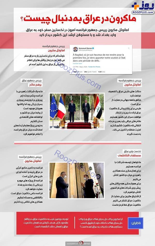 اینفوگرافیک/ ماکرون در عراق به دنبال چه است؟