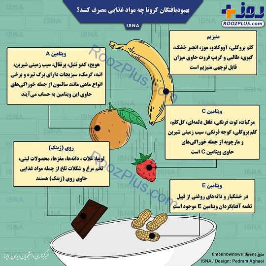اینفوگرافیک/ بهبودیافتگان کرونا چه مواد غذایی مصرف کنند؟