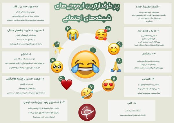 اینفوگرافیک/ پرطرفدارترین ایموجی‌ های شبکه‌ های اجتماعی