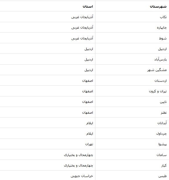 فهرست شهرستان‌های قرمز اعلام شد + جزئیات