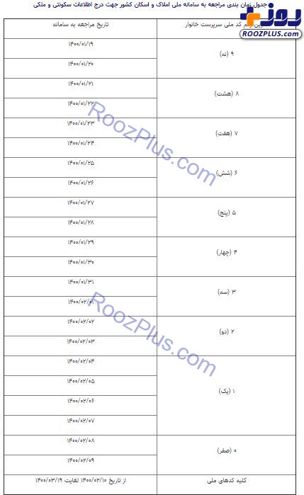 آغاز ثبت املاک مسکونی در سامانه اسکان؛ ماراتن مالیاتی کلید خورد +جدول‌زمان‌بندی