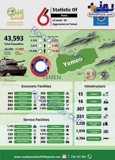 ۴۴ هزار شهید و مجروح؛ جدیدترین آمار از جنگ سعودی علیه یمن
