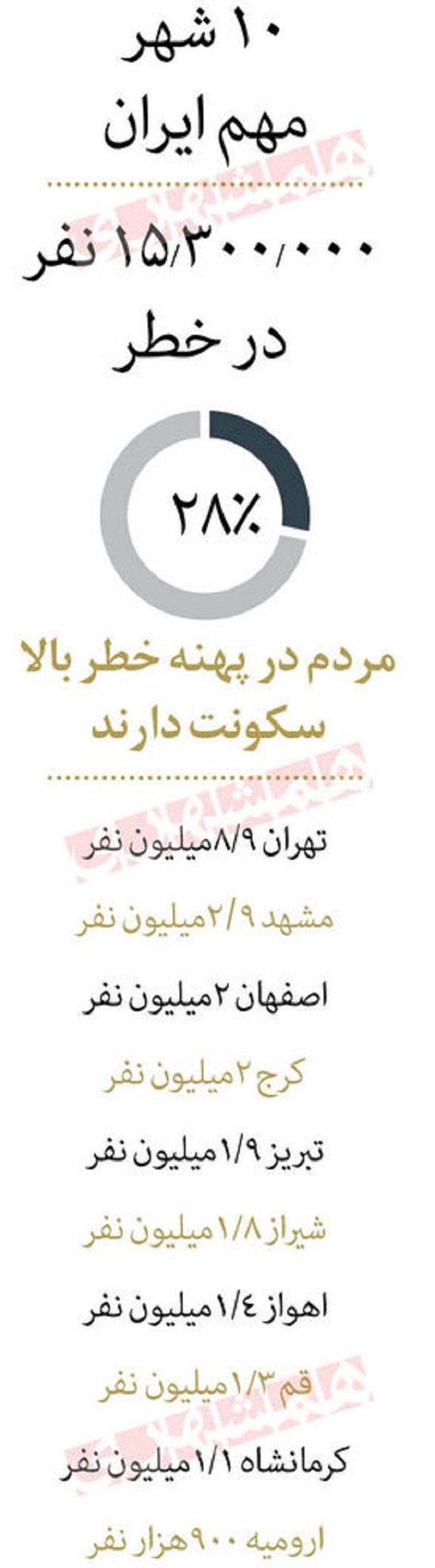 با زلزله خیزترین شهرهای ایران آشنا شوید