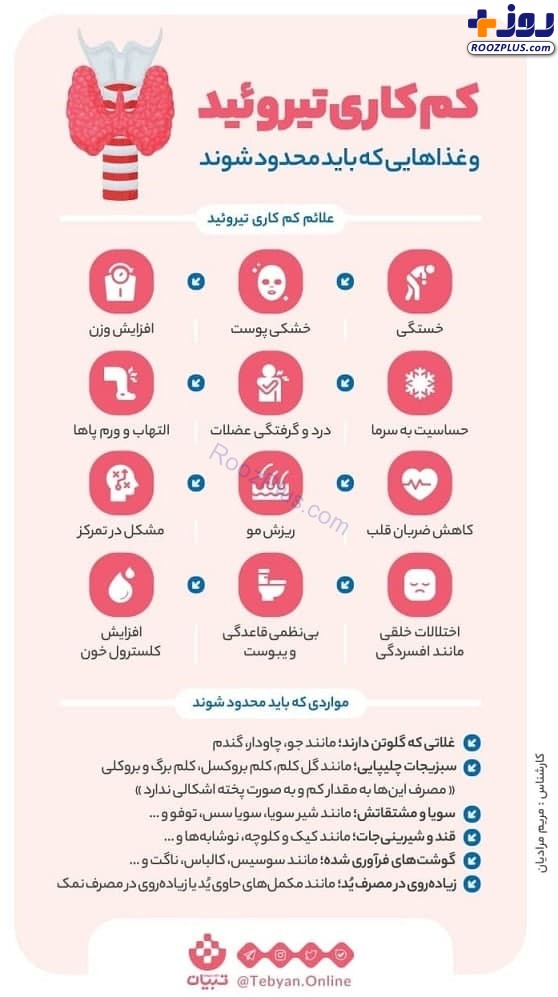 اینفوگرافیک/همه چیز درباره تیروئید
