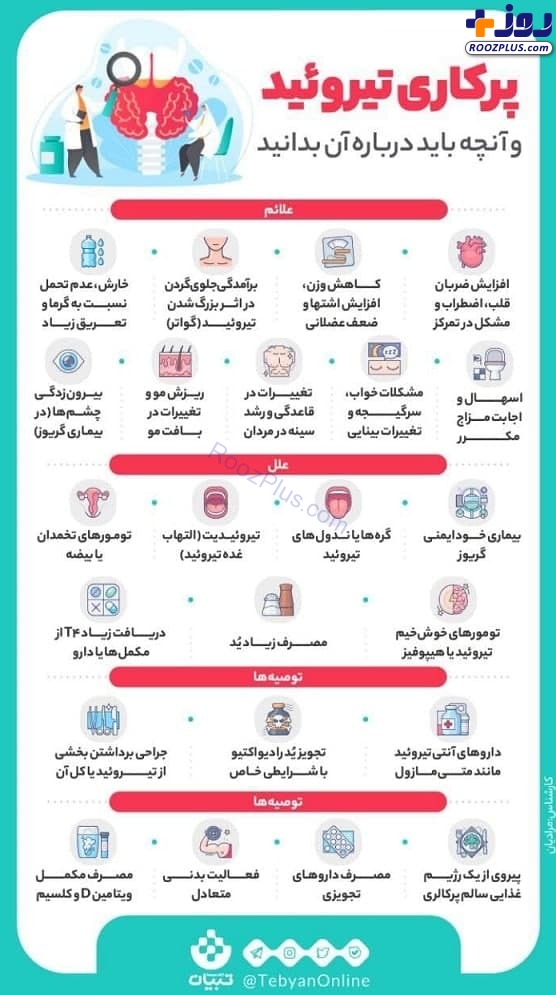 اینفوگرافیک/همه چیز درباره تیروئید