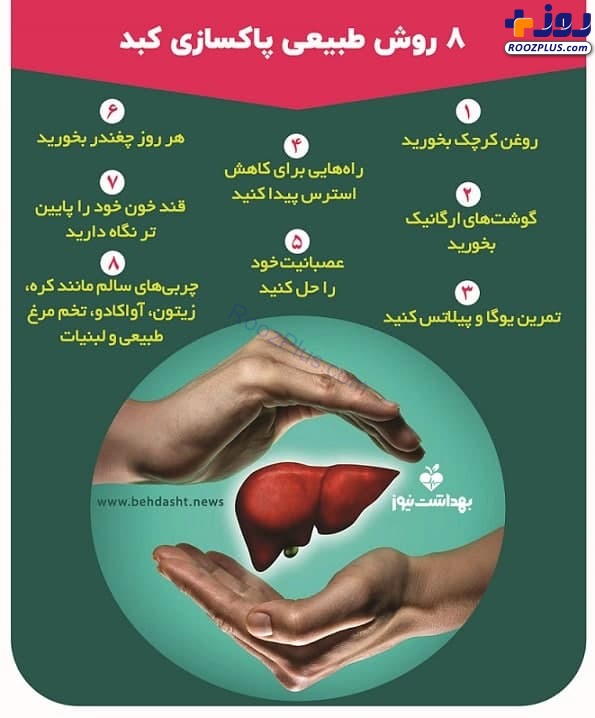 اینفوگرافیک/ 8 روش طبیعی پاکسازی کبد