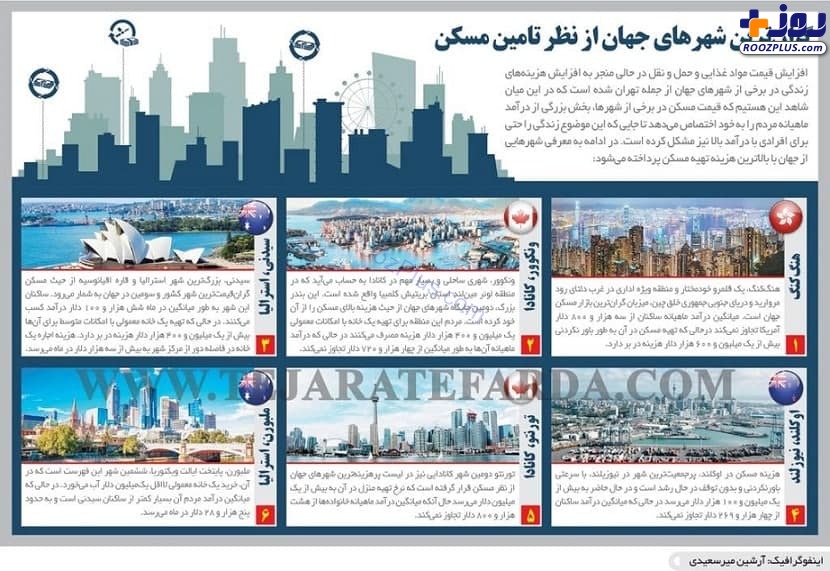 اینفوگرافیک/ گران‌ترین شهرهای جهان از نظر تامین مسکن