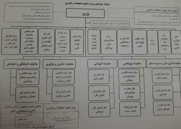 پسر زاهدی نماینده مجلس، مدیر کل آمار، فناوری اطلاعات و امنیت فضای مجازی وزارت علوم شد