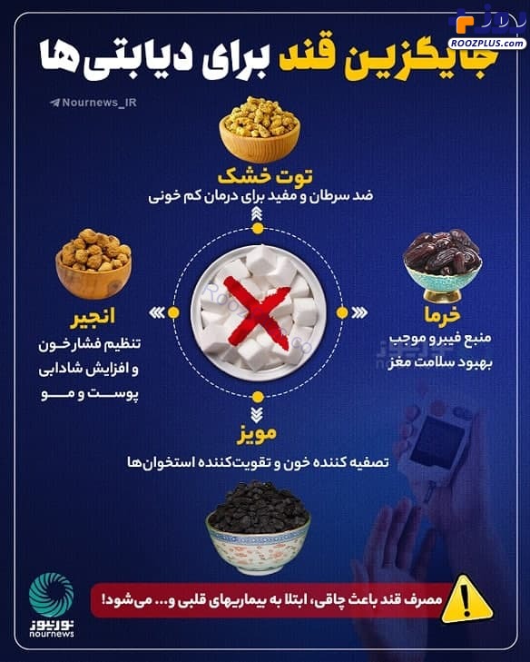 اینفوگرافیک/جایگزین قند برای دیابتی‌های
