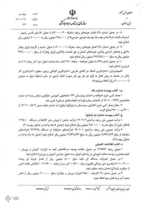 اصلاحیه بودجه ۱۴۰۱ به مجلس ارسال شد