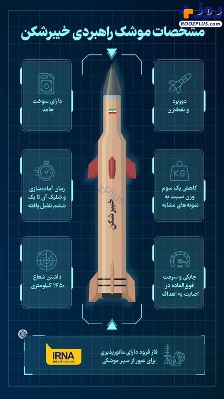 اینفوگرافیک/ مشخصات موشک راهبردی خیبرشکن