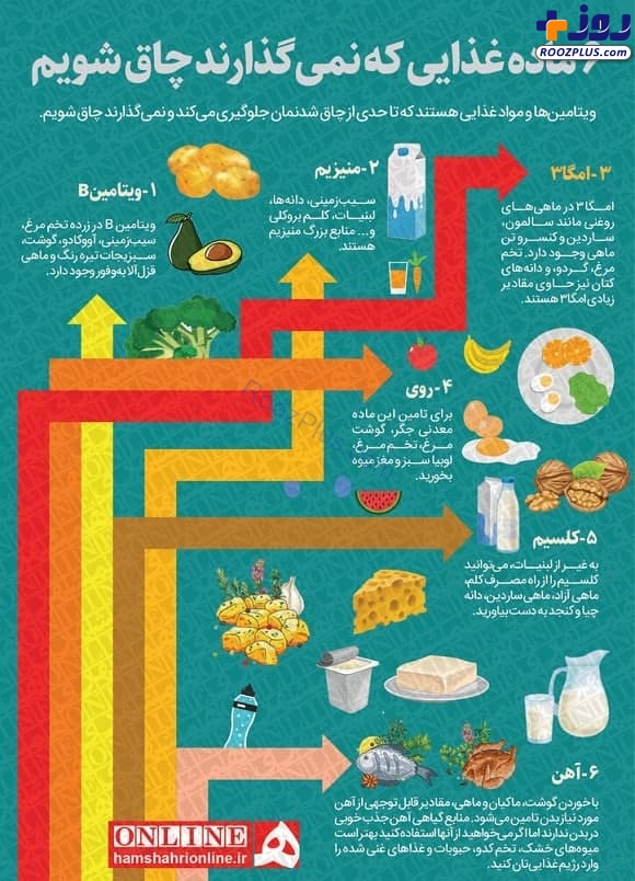 اینفوگرافیک/ ۶ ماده غذایی که نمی‌گذارند چاق شویم