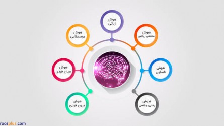 انواع هوش انسان در روانشناسی چیست؟