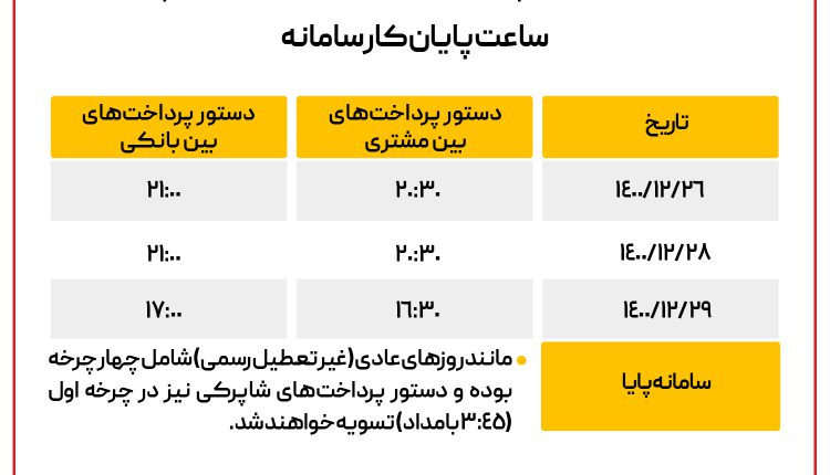 افزایش ساعت کاری سامانه های ساتنا و پایا در روزهای پایانی سال