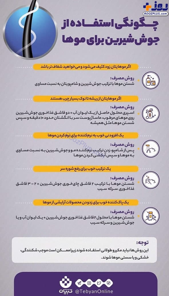 اینفوگرافی/ چگونگی استفاده از جوش‌شیرین برای موها