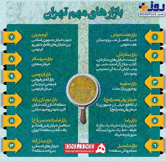 اینفوگرافیک/ همه بازارهای مهم تهران