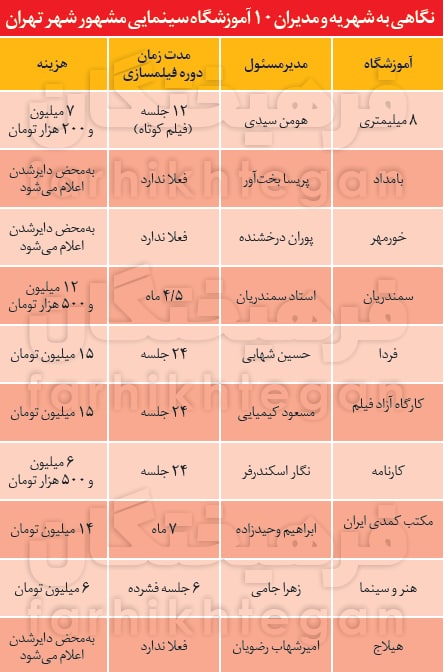 وقتی فیلمسازی دست بچه‌پولدارها می‌افتد