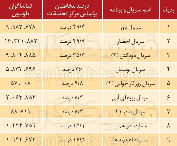 مخاطب هست اما کم است...