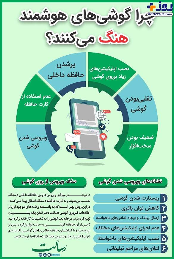 اینفوگرافیک/ چرا گوشی‌های هوشمند هنگ می‌کنند؟