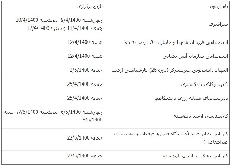 زمان برگزاری ۹ آزمون ۱۴۰۰ اعلام شد/ برگزاری کنکور از ۹ تا ۱۲ تیر