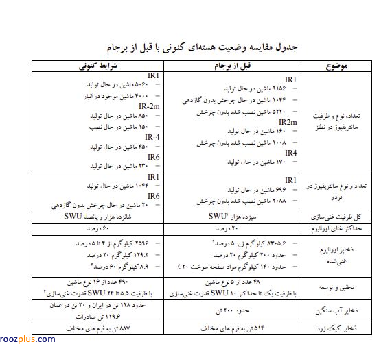در بیست و دومین و آخرین گزارش برجامی وزارت خارجه به مجلس چه آمده است؟