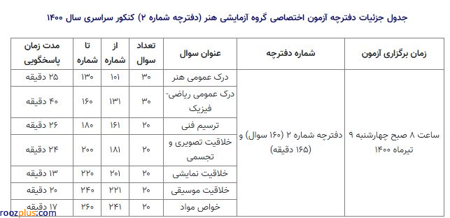درخواست کنکوری‌ها برای بررسی سؤالات آزمون سراسری/ چرا 42 سؤال از 105 سؤال کنکور مشکل‌‌دار است؟!