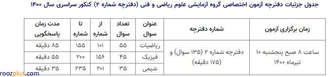 درخواست کنکوری‌ها برای بررسی سؤالات آزمون سراسری/ چرا 42 سؤال از 105 سؤال کنکور مشکل‌‌دار است؟!