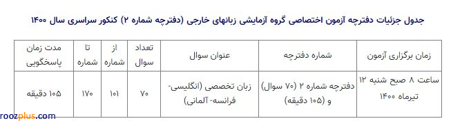 درخواست کنکوری‌ها برای بررسی سؤالات آزمون سراسری/ چرا 42 سؤال از 105 سؤال کنکور مشکل‌‌دار است؟!