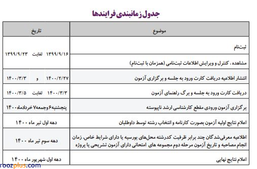 آیا زمان برگزاری کنکور کارشناسی ارشد تغییر می‌کند؟!
