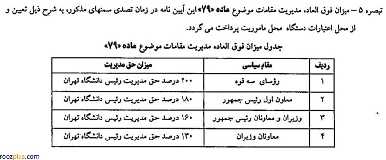 توضیحات نهاد ریاست جمهوری در خصوص مکاتبات بازنشستگی روحانی/ روحانی برای انتقال صندوق بازنشستگی‌اش از محل اعتبارات ریاست جمهوری ۳۶۲میلیون تومان فوق العاده مدیریتی میگیرد