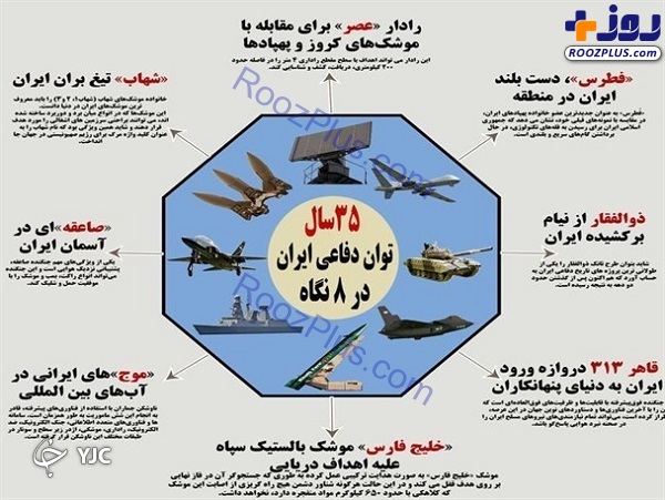 اینفوگرافیک/سامانه پدافندی یا زهرا در یک نگاه