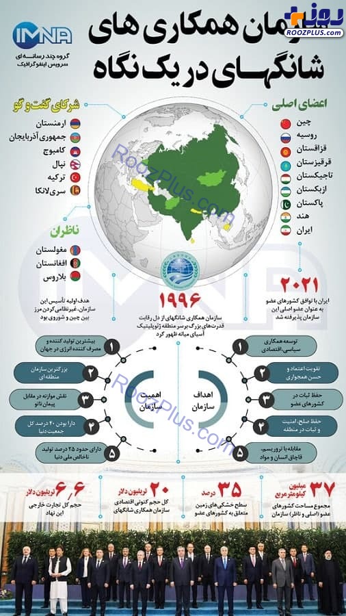 اینفوگرافیک/ سازمان همکاری‌های شانگهای در یک نگاه