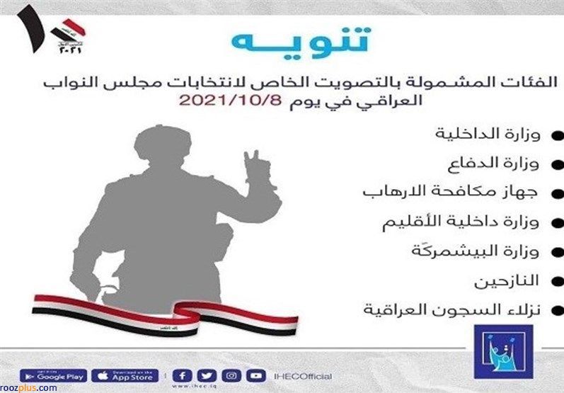 عراق؛ انتخاب پنجم و نخستین انتخابات زودهنگام؛ آرایش ائتلاف‌ها و احزاب سیاسی