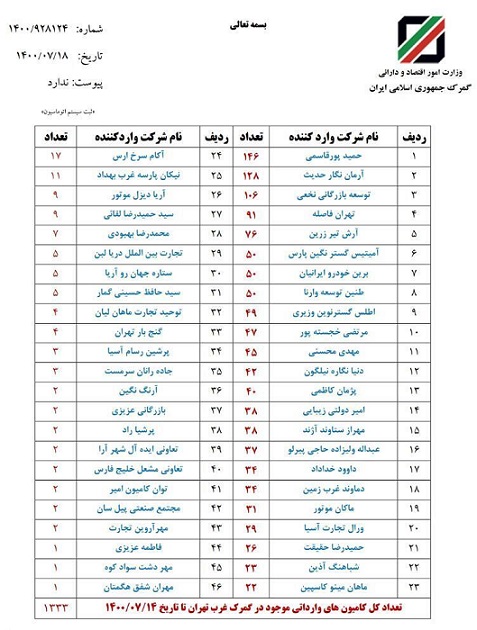 اخطار مجدد گمرک به شرکت های وارده کننده کامیون‌های دپو شده