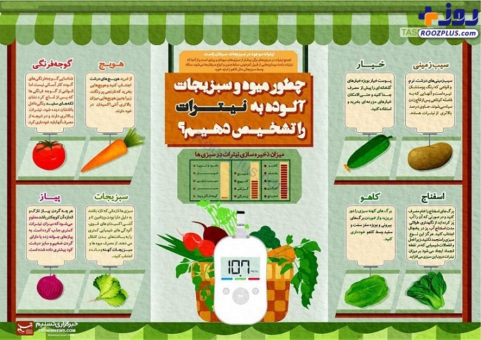 اینفوگرافیک/ چطور میوه و سبزیجات آلوده به نیترات را تشخیص دهیم؟