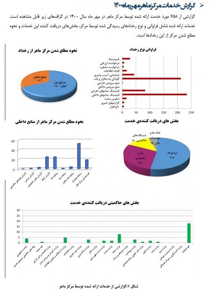 شناسایی بیش از ۴۴ میلیون حمله سایبری در هشت ماه گذشته