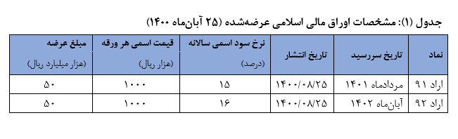 فروش اوراق دولتی از سر گرفته می شود